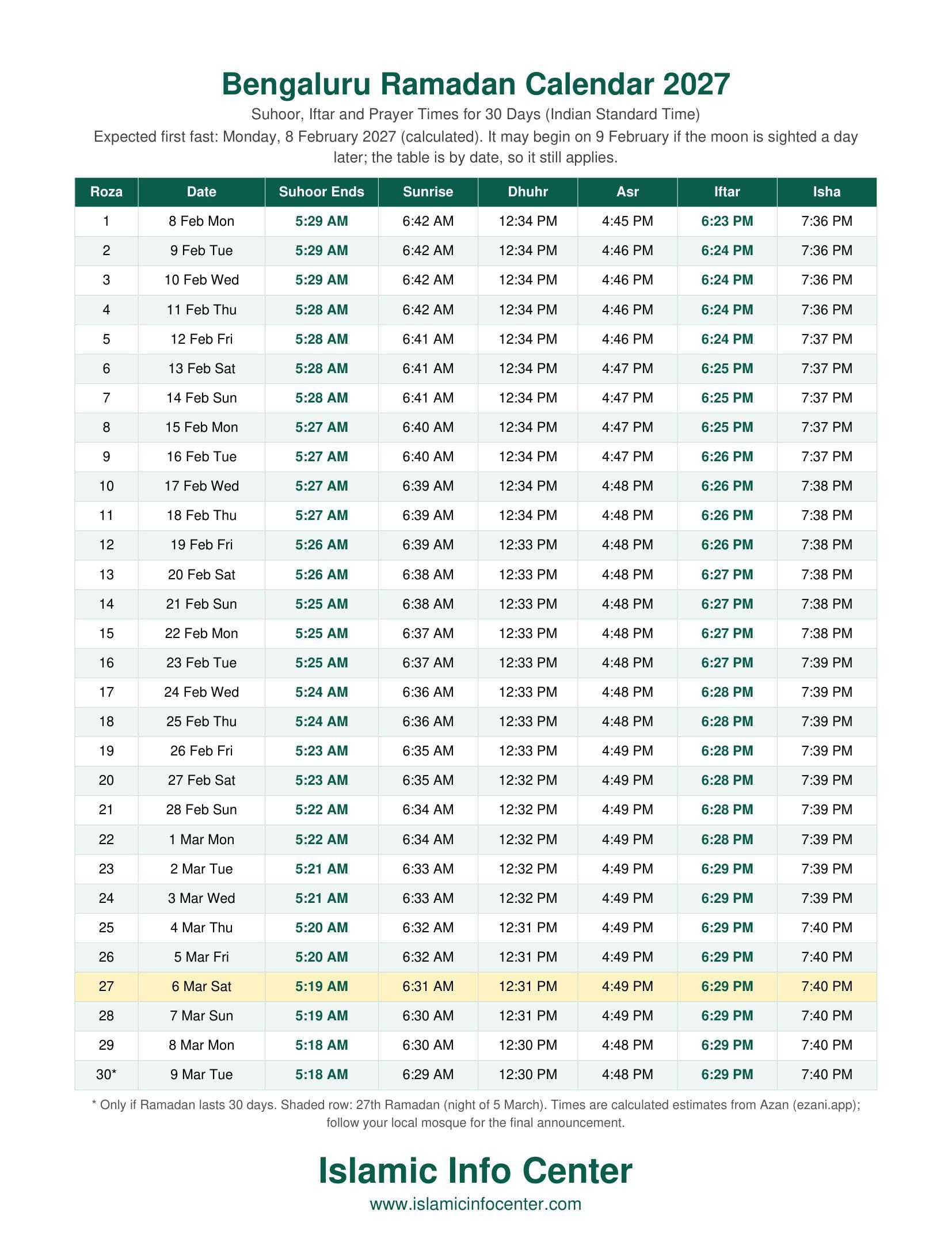 Bengaluru Ramadan Calendar 2027