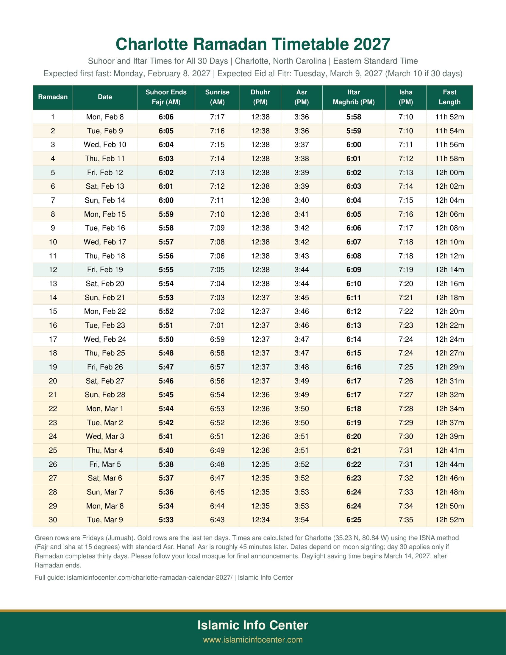 Charlotte Ramadan Calendar 2027