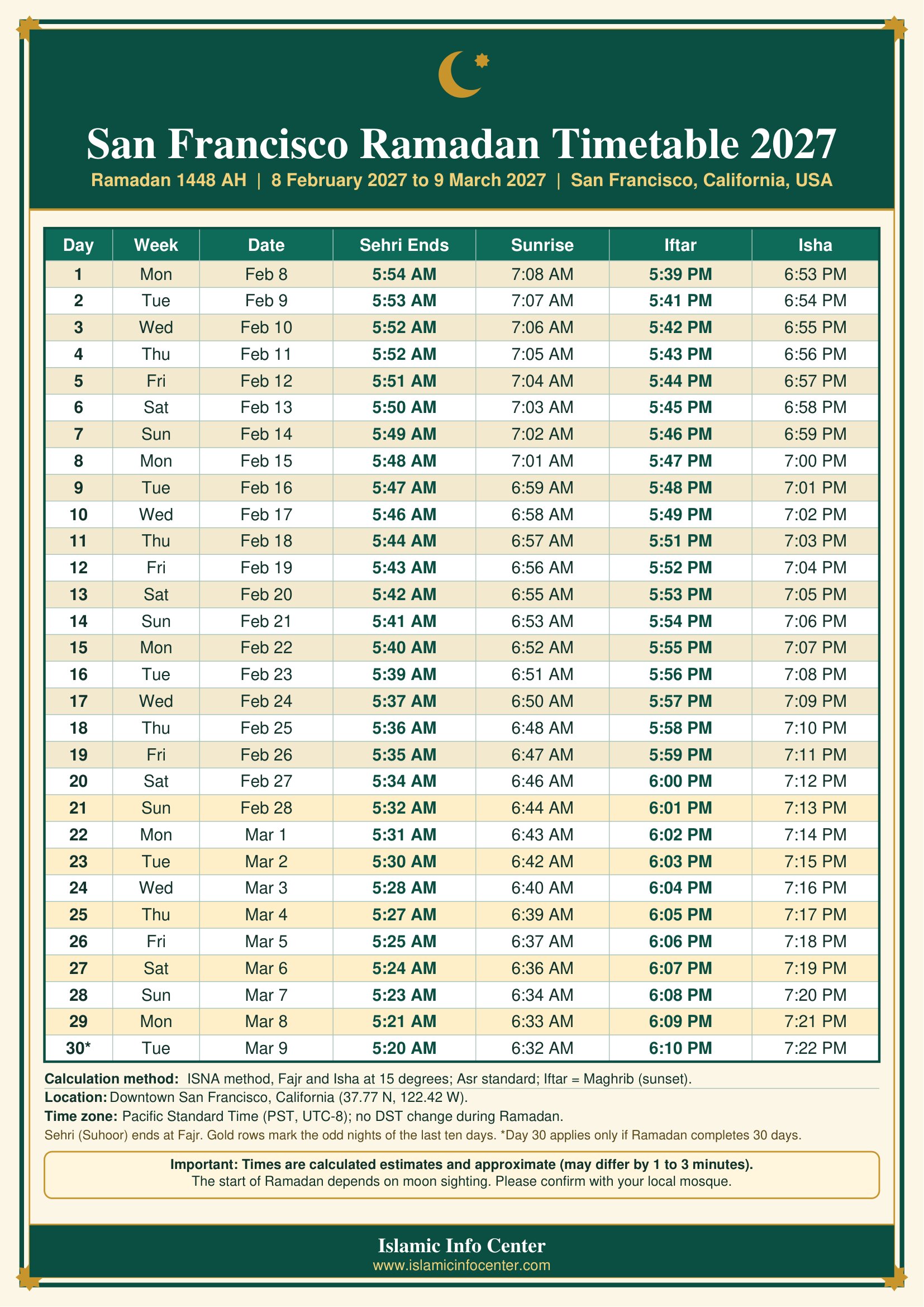 San Francisco Ramadan Calendar 2027
