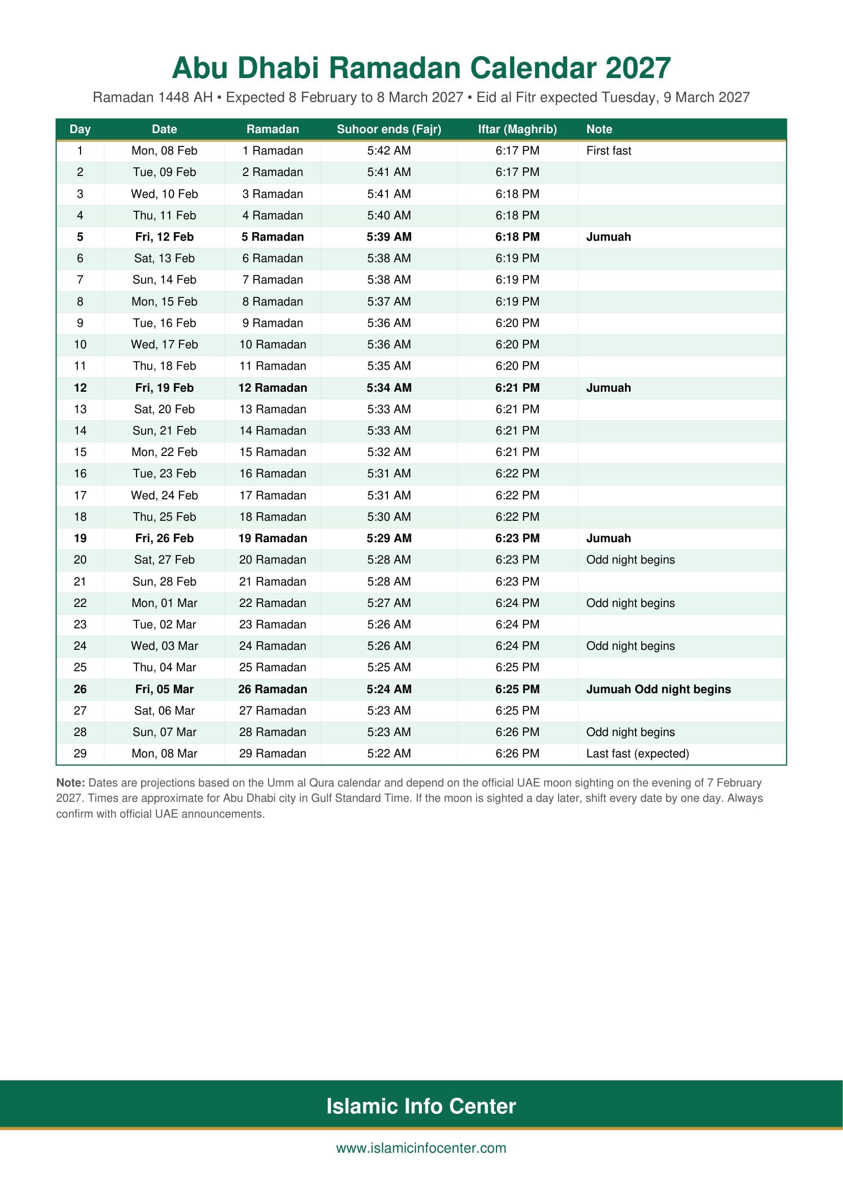 Abu Dhabi Ramadan calendar 2027