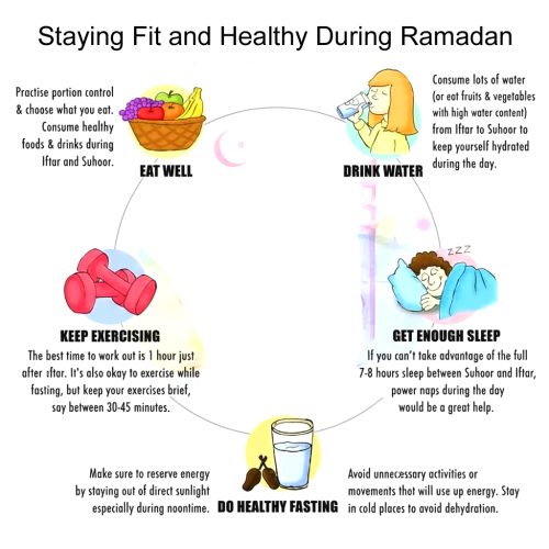 Staying Fit and Healthy During Ramadan